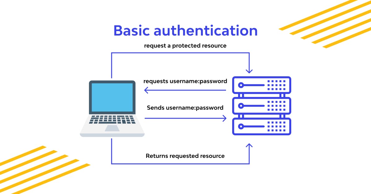 What Is SAML Authentication And How Does It Work 